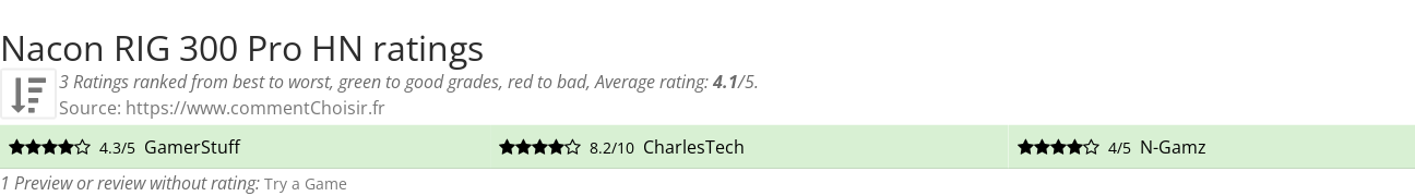 Ratings Nacon RIG 300 Pro HN