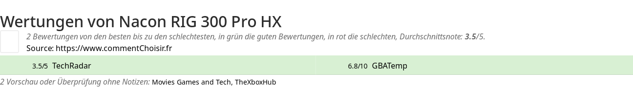 Ratings Nacon RIG 300 Pro HX