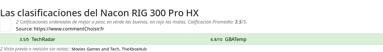 Ratings Nacon RIG 300 Pro HX