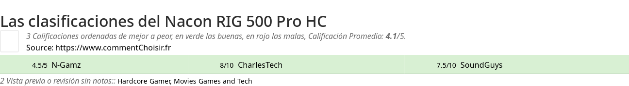 Ratings Nacon RIG 500 Pro HC