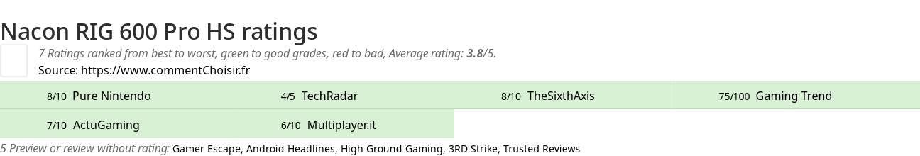 Ratings Nacon RIG 600 Pro HS