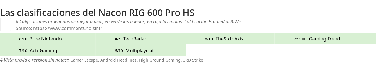 Ratings Nacon RIG 600 Pro HS