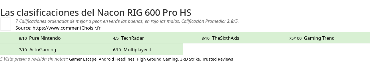 Ratings Nacon RIG 600 Pro HS