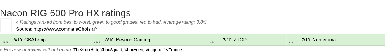 Ratings Nacon RIG 600 Pro HX