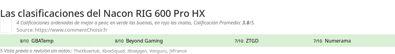 Ratings Nacon RIG 600 Pro HX