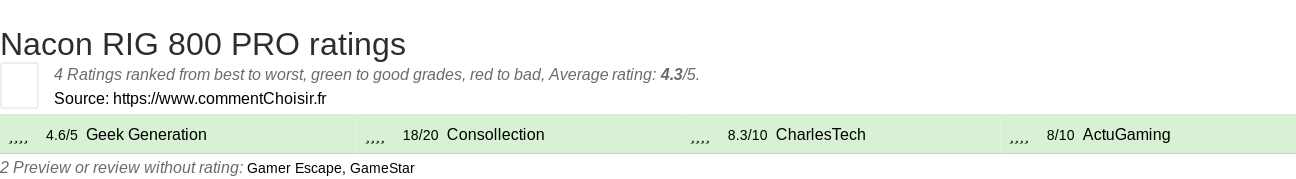 Ratings Nacon RIG 800 PRO