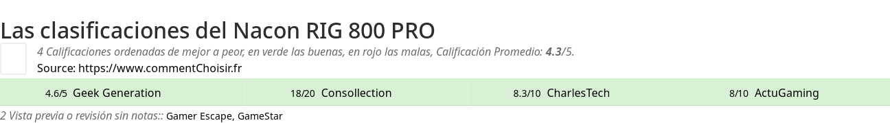 Ratings Nacon RIG 800 PRO