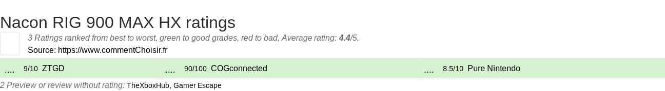 Ratings Nacon RIG 900 MAX HX