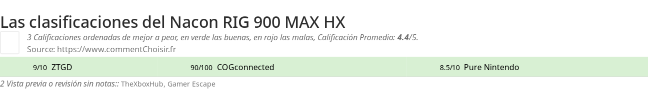 Ratings Nacon RIG 900 MAX HX