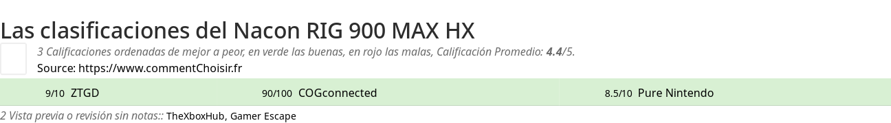 Ratings Nacon RIG 900 MAX HX