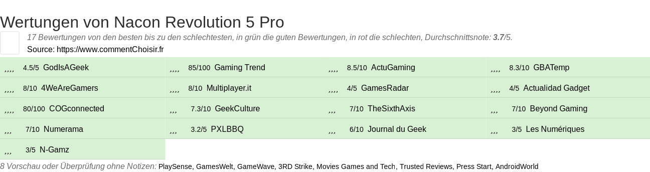 Ratings Nacon Revolution 5 Pro