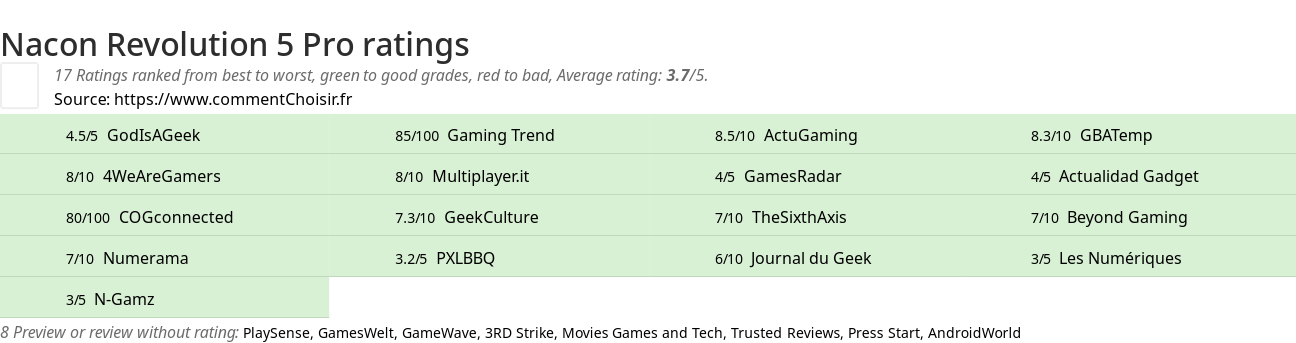 Ratings Nacon Revolution 5 Pro