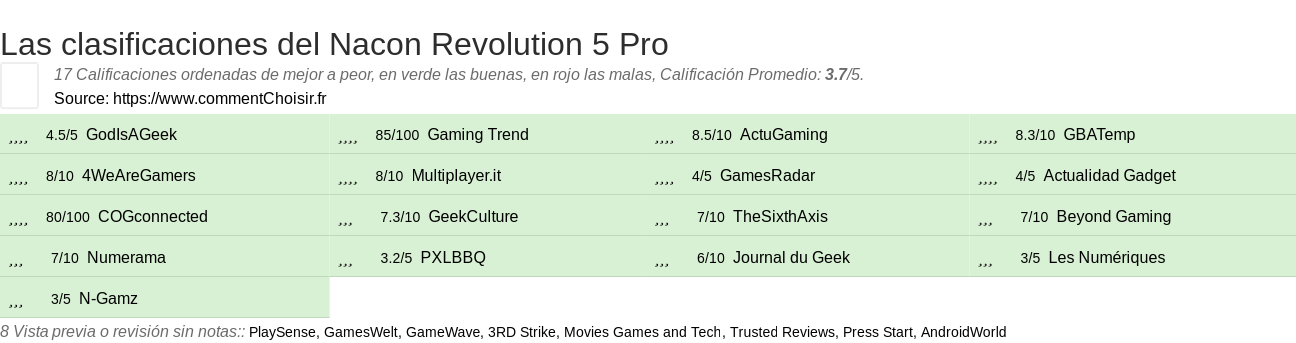 Ratings Nacon Revolution 5 Pro