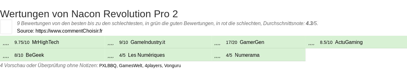 Ratings Nacon Revolution Pro 2