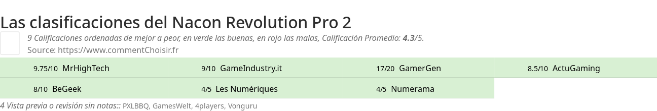 Ratings Nacon Revolution Pro 2