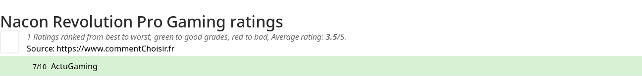 Ratings Nacon Revolution Pro Gaming