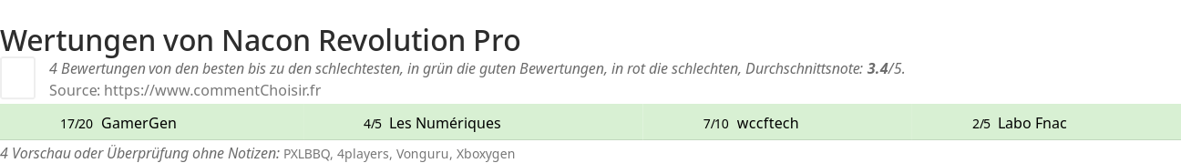 Ratings Nacon Revolution Pro