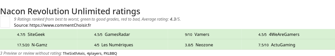 Ratings Nacon Revolution Unlimited