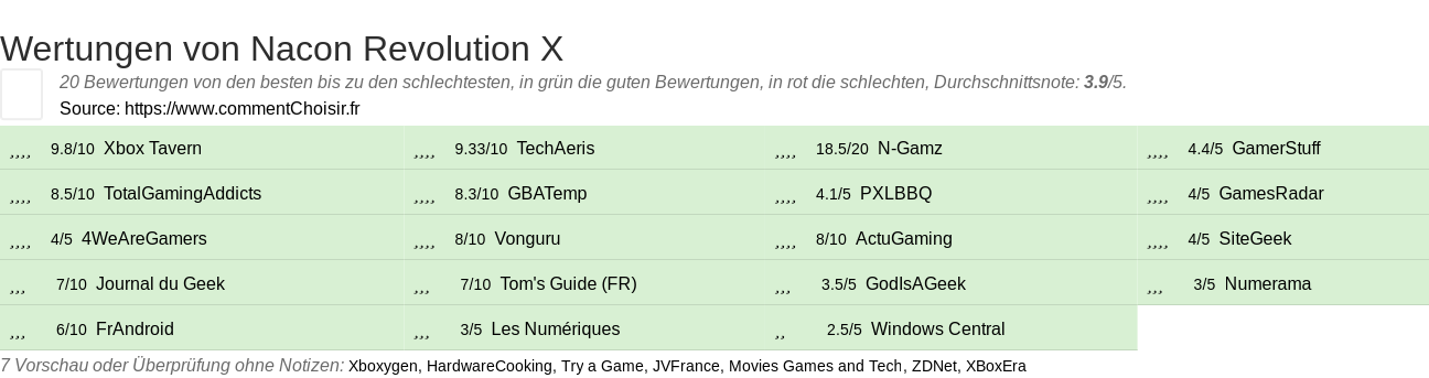 Ratings Nacon Revolution X