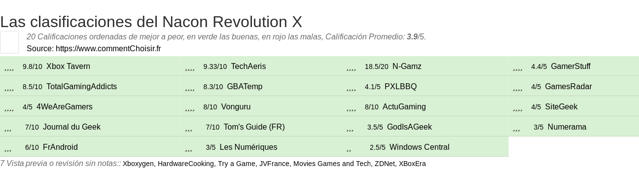 Ratings Nacon Revolution X