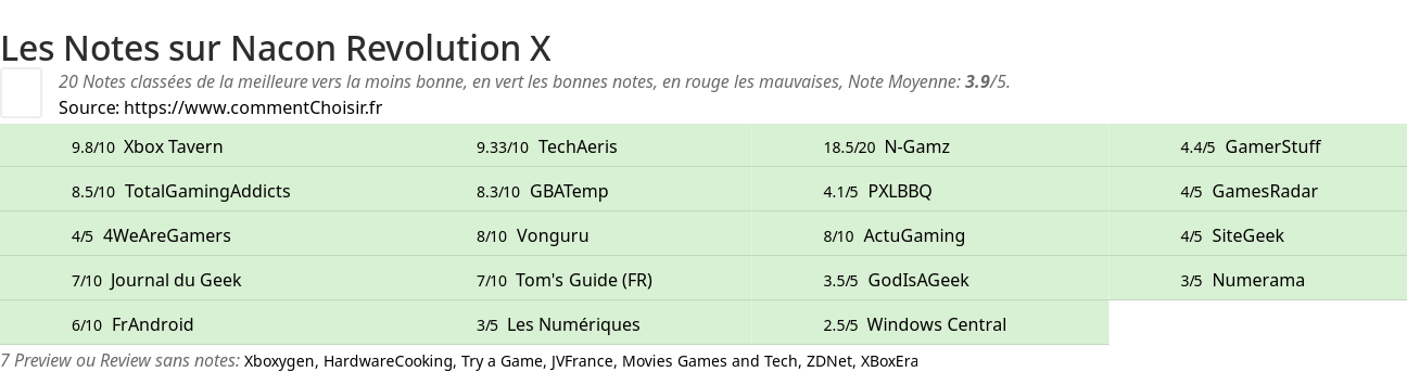 Ratings Nacon Revolution X