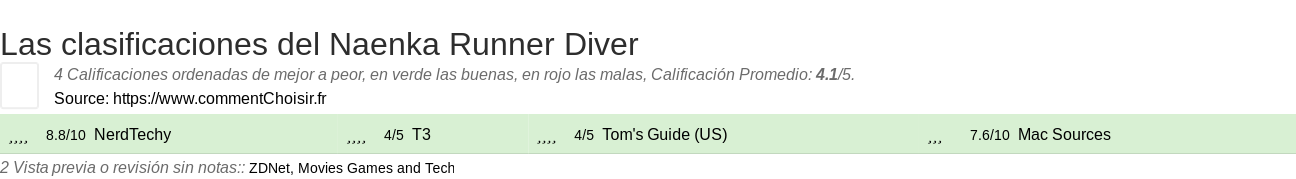 Ratings Naenka Runner Diver