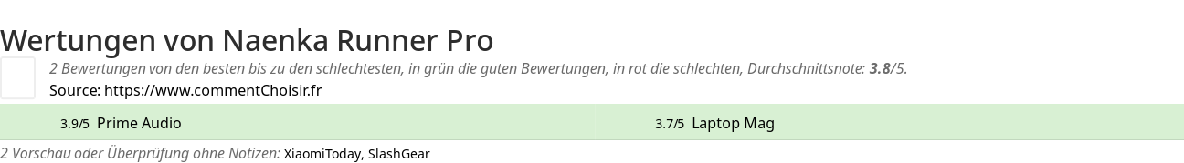 Ratings Naenka Runner Pro
