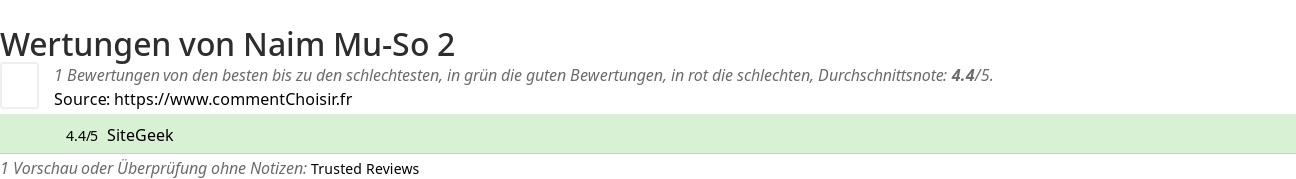 Ratings Naim Mu-So 2