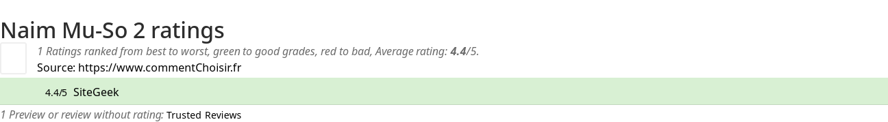 Ratings Naim Mu-So 2