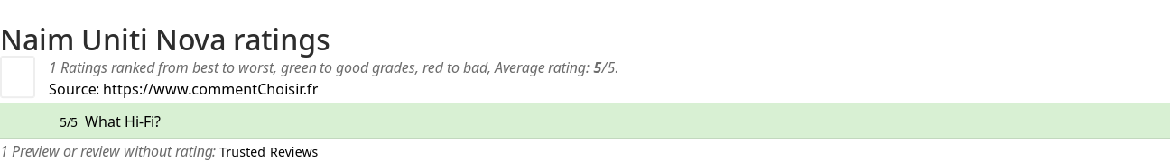 Ratings Naim Uniti Nova