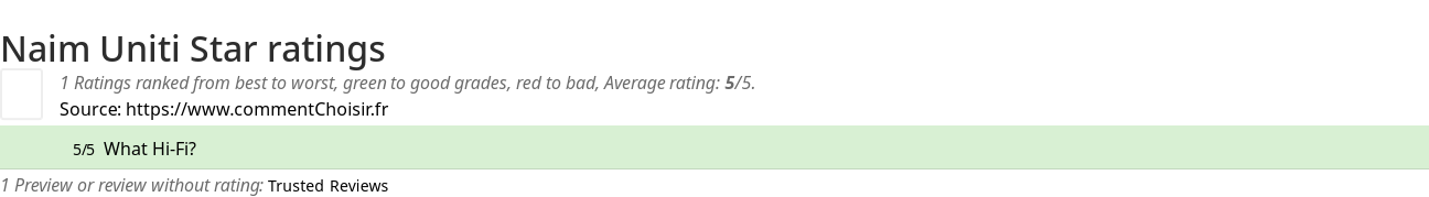 Ratings Naim Uniti Star