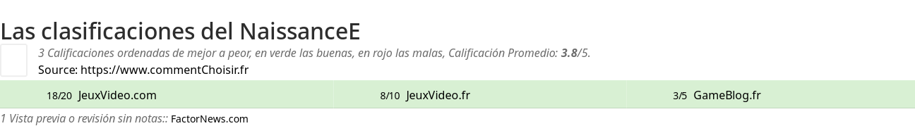 Ratings NaissanceE