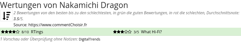Ratings Nakamichi Dragon