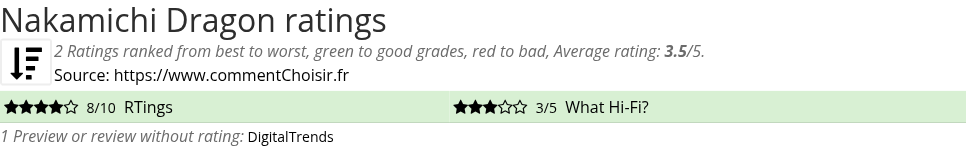 Ratings Nakamichi Dragon