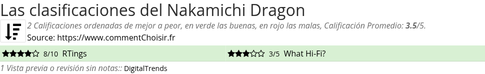 Ratings Nakamichi Dragon