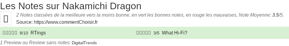 Ratings Nakamichi Dragon