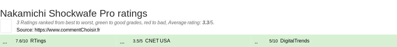 Ratings Nakamichi Shockwafe Pro