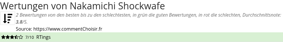Ratings Nakamichi Shockwafe