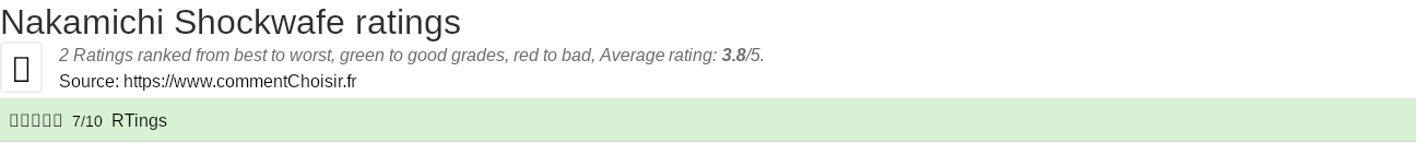 Ratings Nakamichi Shockwafe