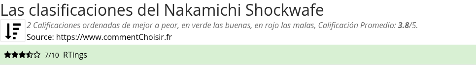 Ratings Nakamichi Shockwafe