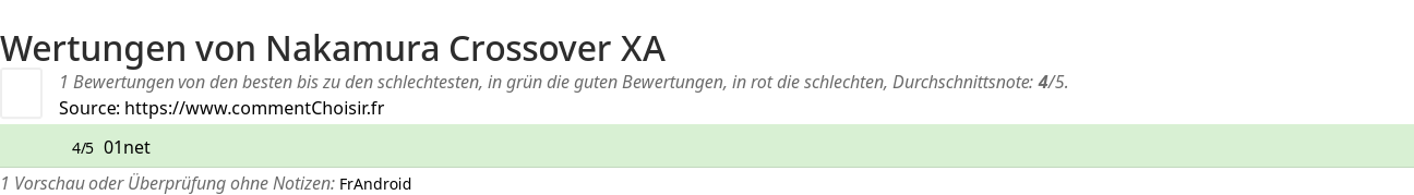 Ratings Nakamura Crossover XA