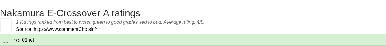 Ratings Nakamura E-Crossover A