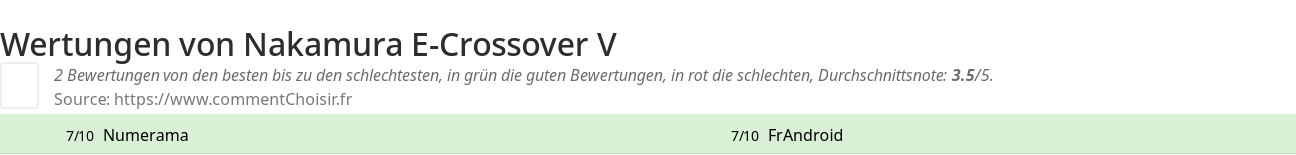 Ratings Nakamura E-Crossover V