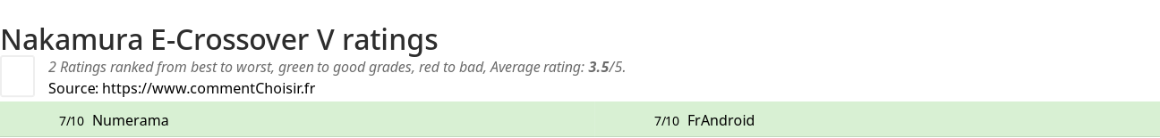 Ratings Nakamura E-Crossover V