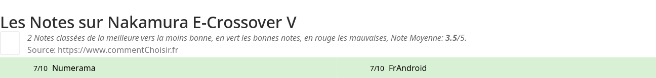 Ratings Nakamura E-Crossover V