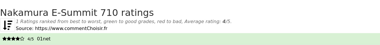 Ratings Nakamura E-Summit 710