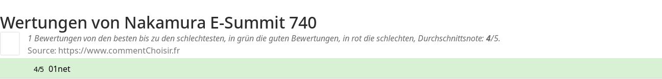 Ratings Nakamura E-Summit 740