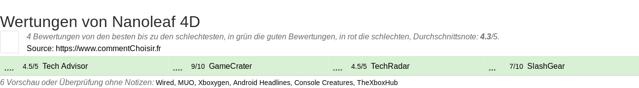 Ratings Nanoleaf 4D