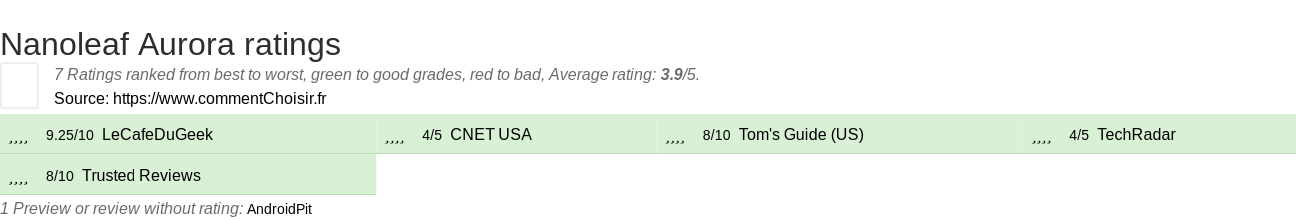 Ratings Nanoleaf Aurora