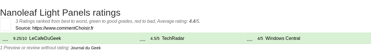 Ratings Nanoleaf Light Panels